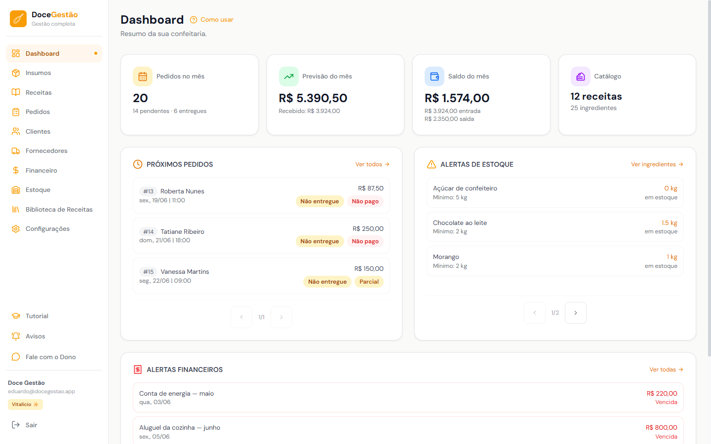 Dashboard do Doce Gestão no computador, com métricas do mês, próximos pedidos e alertas
